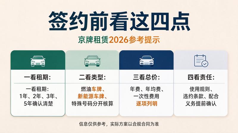 租赁与过户选择