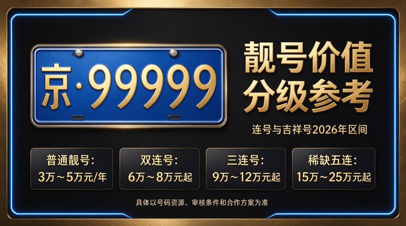 2026年京牌指标转让服务大厅